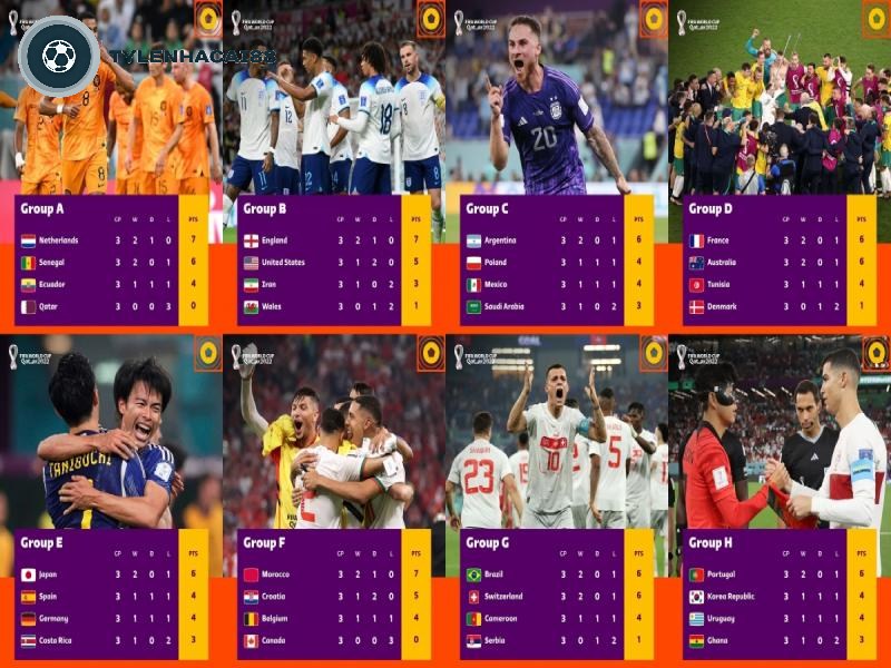 Update liên tục điểm của World Cup